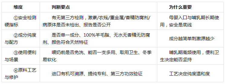 2026待产包羊脂膏怎么挑？